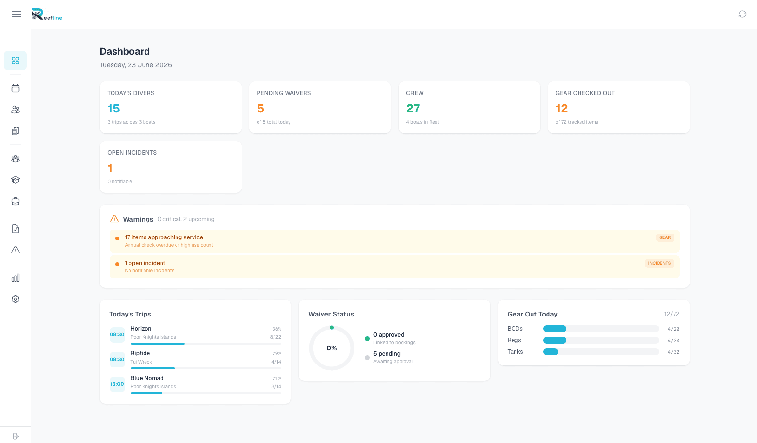 Admin dashboard showing today's overview with trip counts, diver numbers, weather, and recent activity