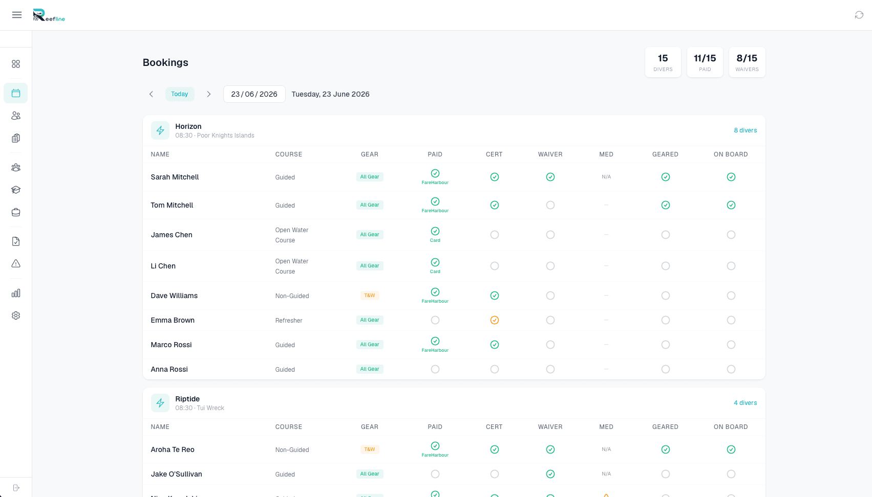 Bookings dashboard showing today's trips across multiple boats with diver readiness status